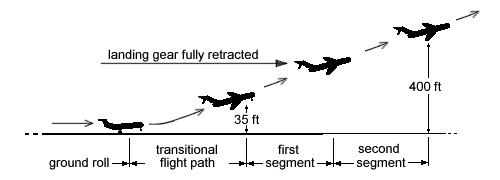 second segment picture